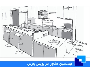 طراحي آشپژخانه